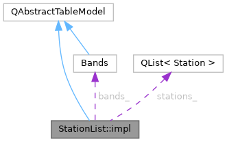 Collaboration graph